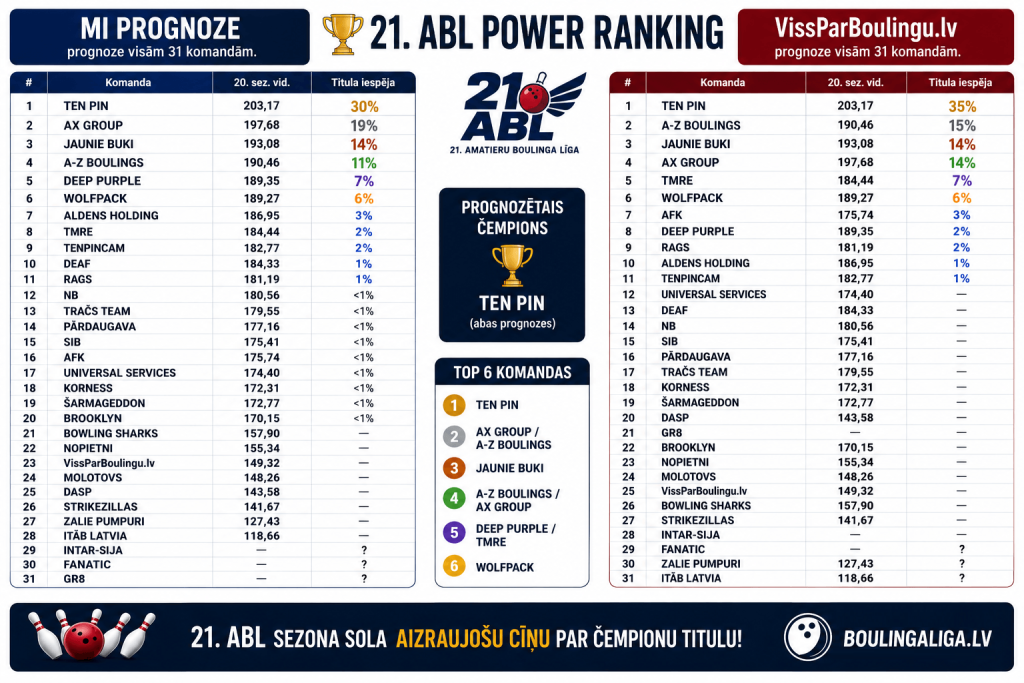 Power Ranking