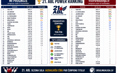 21. ABL POWER RANKING