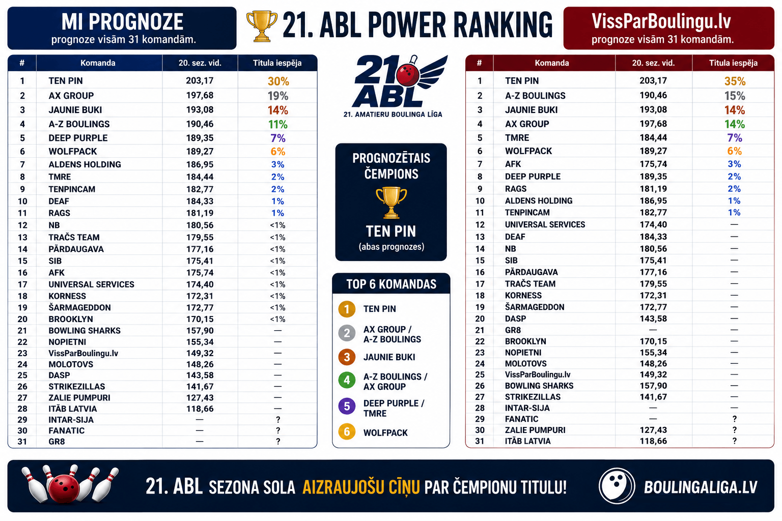 Power Ranking