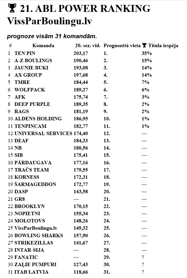 Prognoze 21 sezona