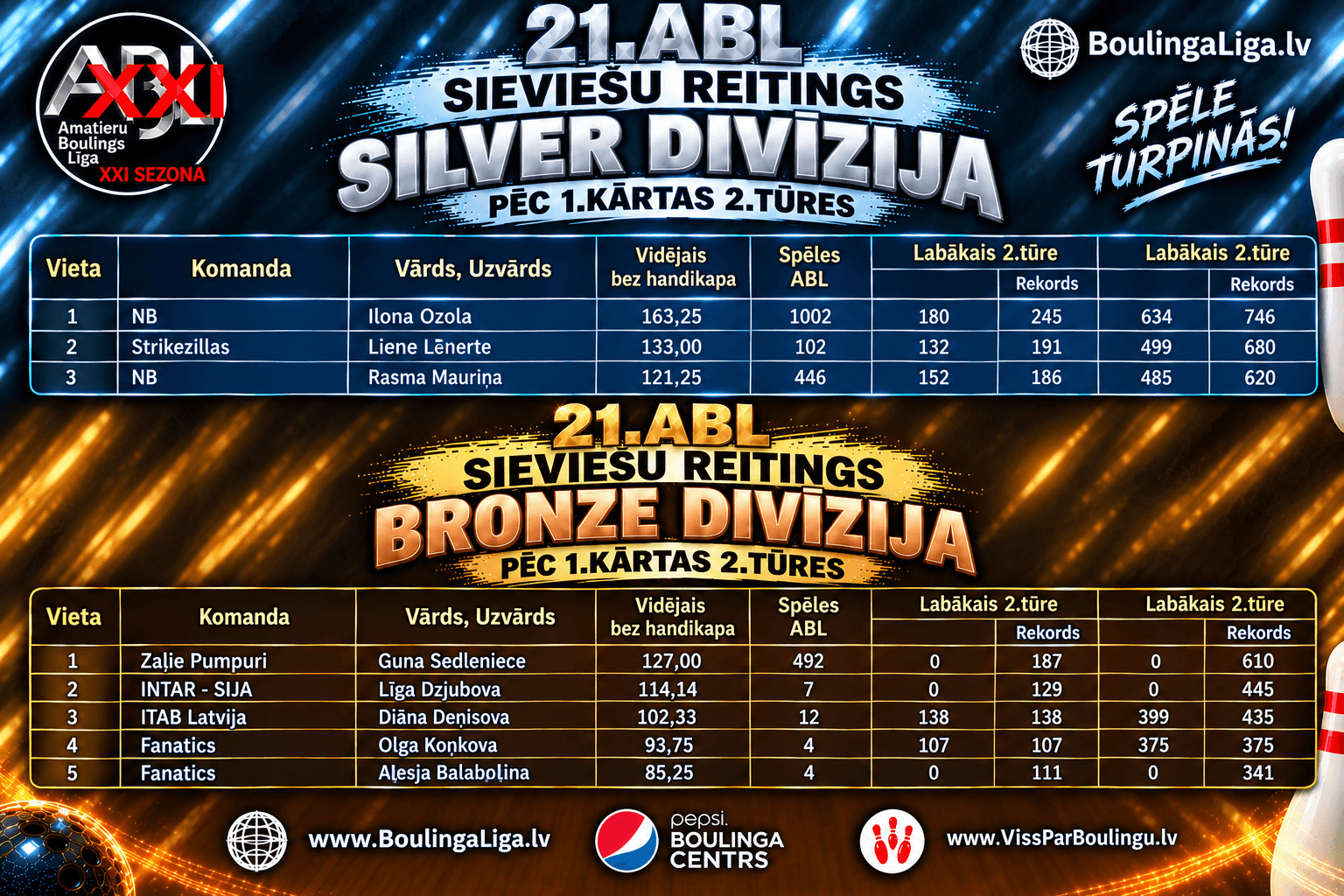 Silver Bronze sieviešu reitings