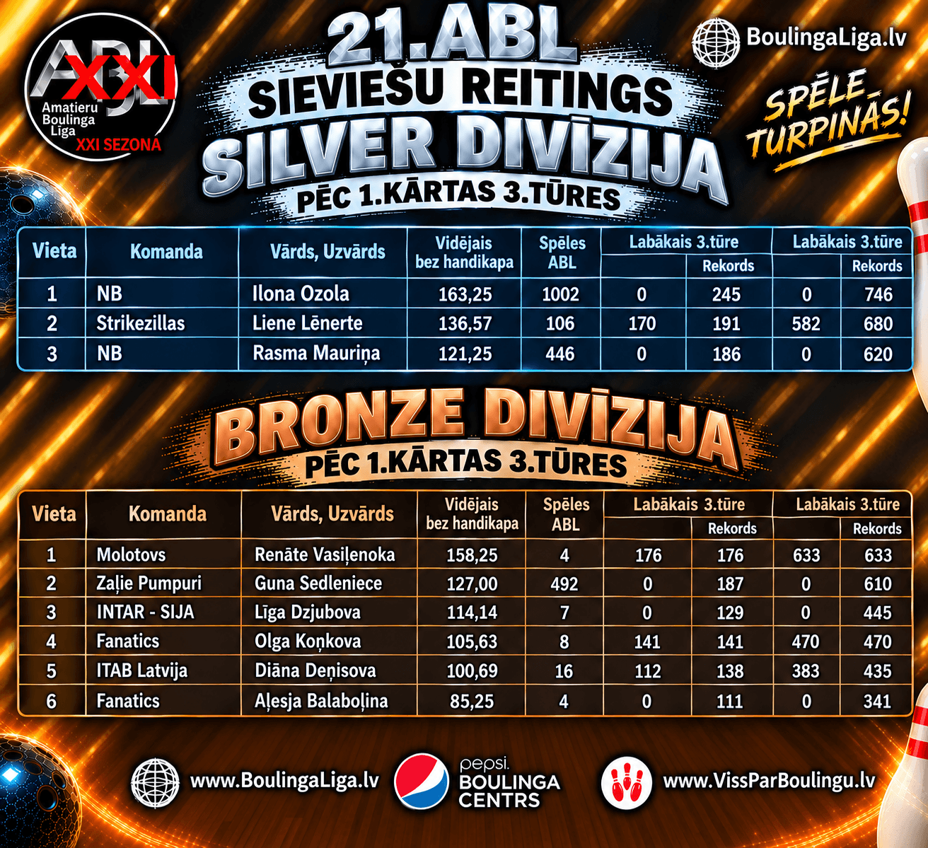 Silver Bronze sieviešu reitings