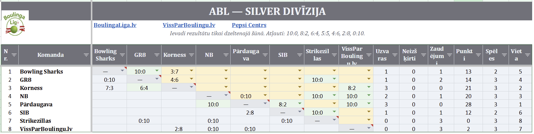 Silver Rezultātu tabula