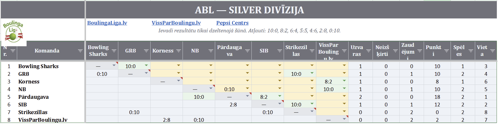 Silver Rezultātu tabula