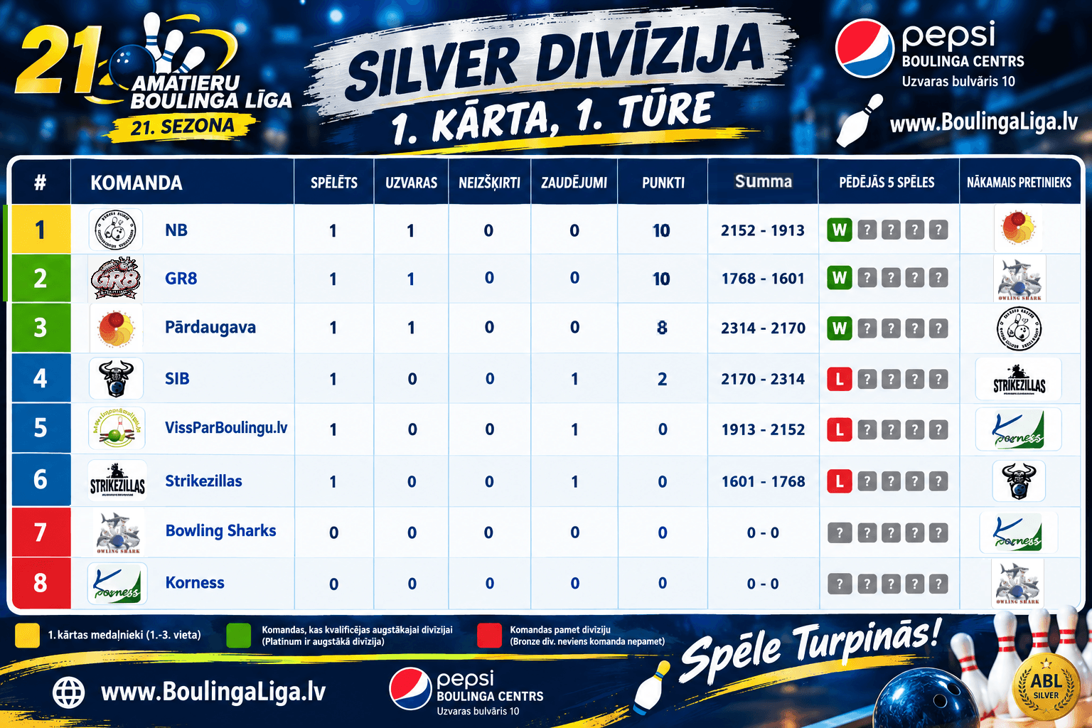 Silver divīzija