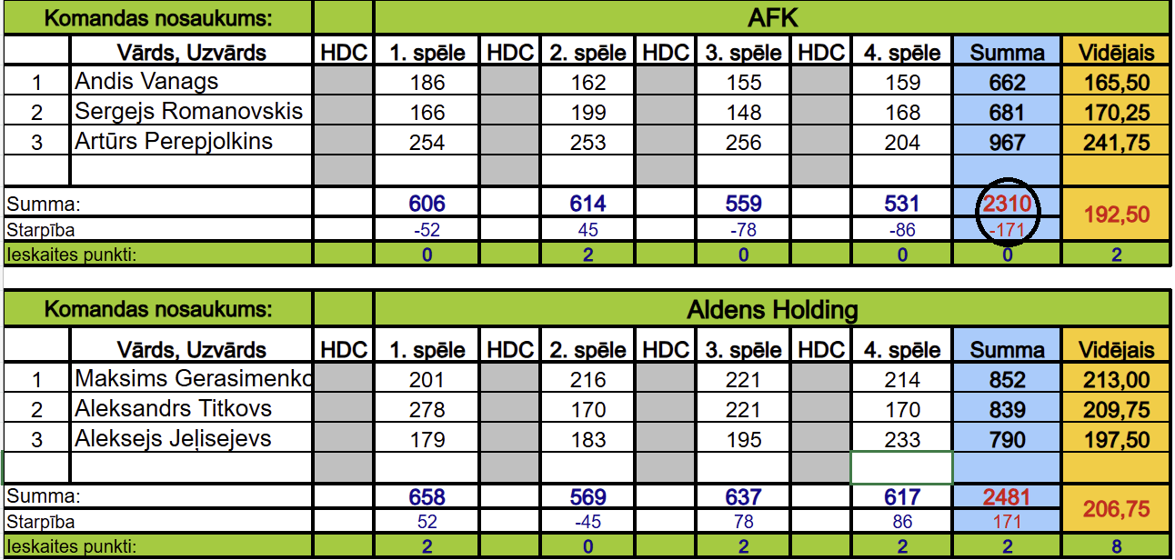 AFK vs Aldens Holding