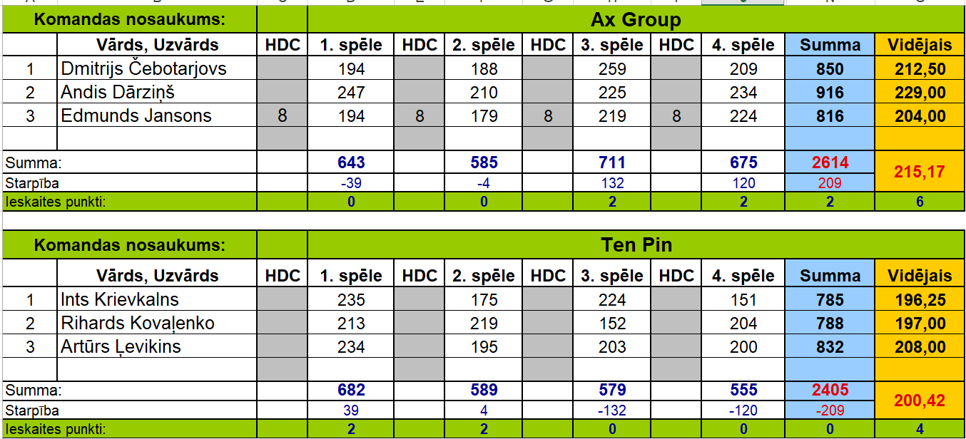 Ax Group vs Ten Pin