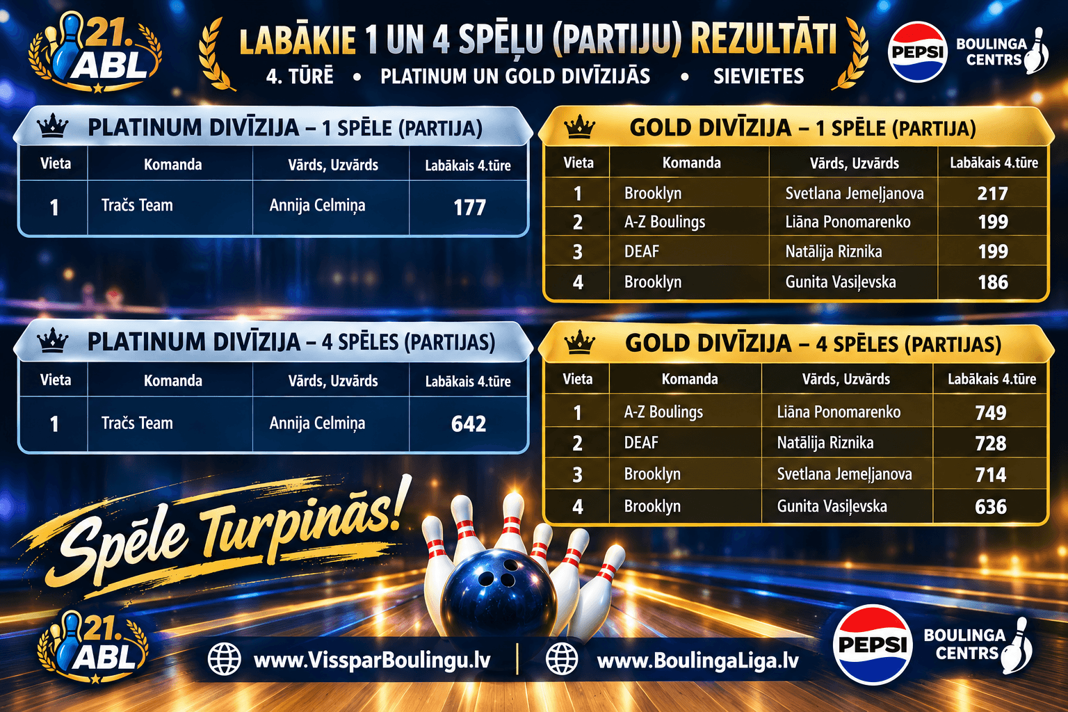 Labākie Tūres rezultāti Platinum Gold sievietes