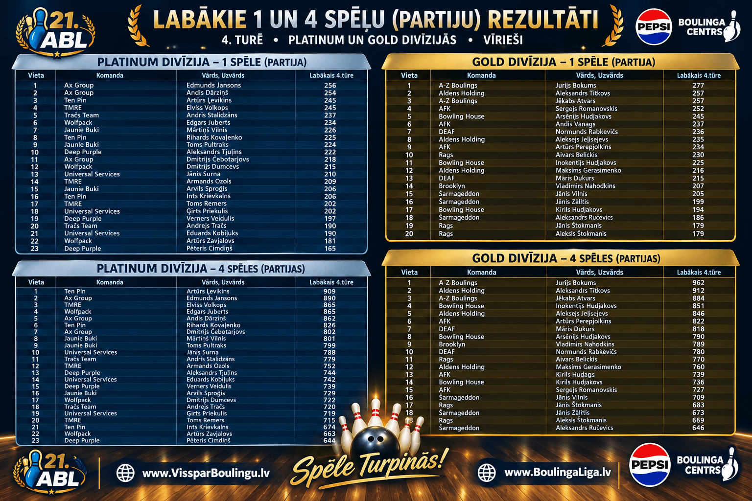 Labākie Tūres rezultāti Platinum Gold