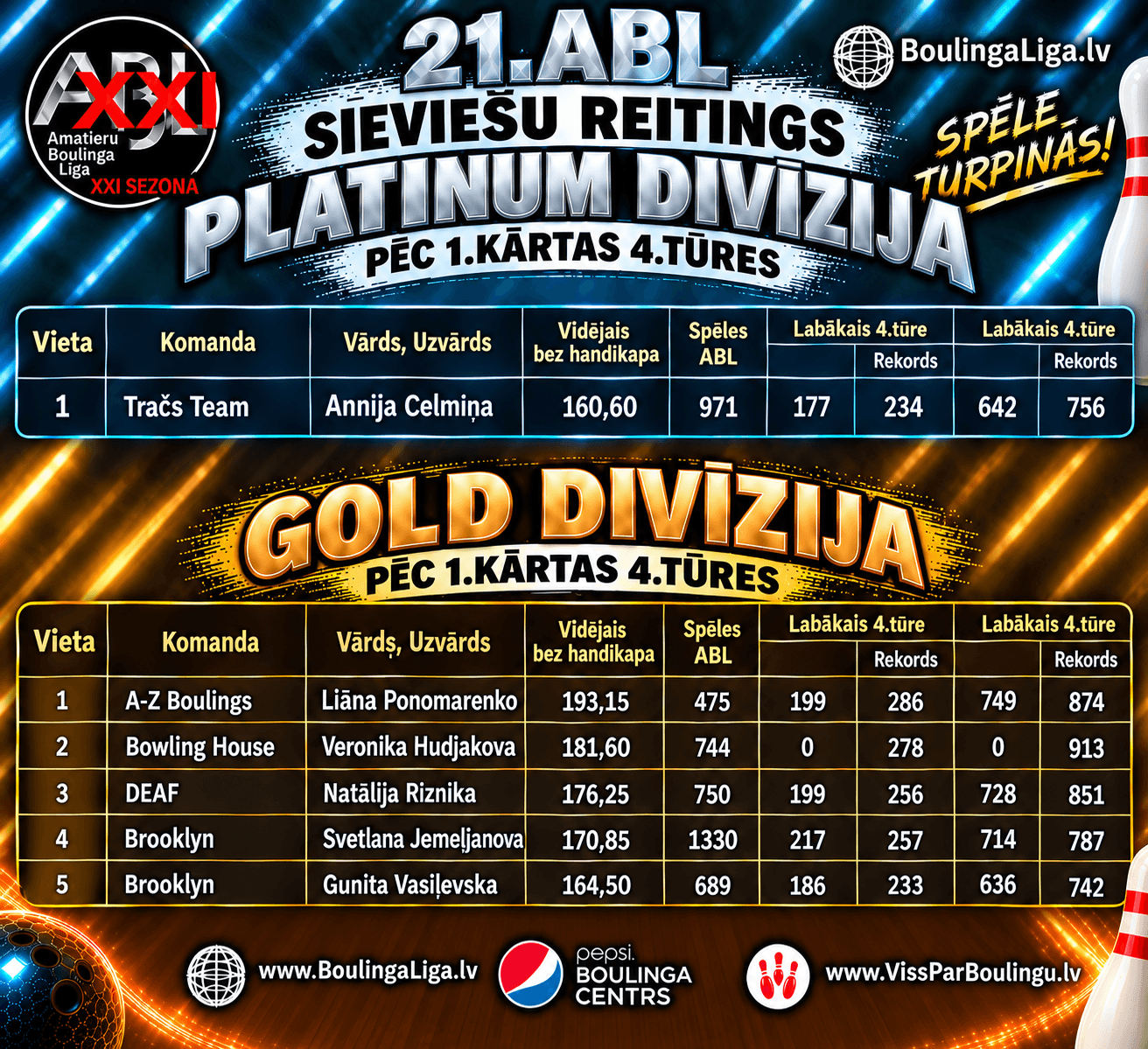 Platinum Gold sieviešu reitings