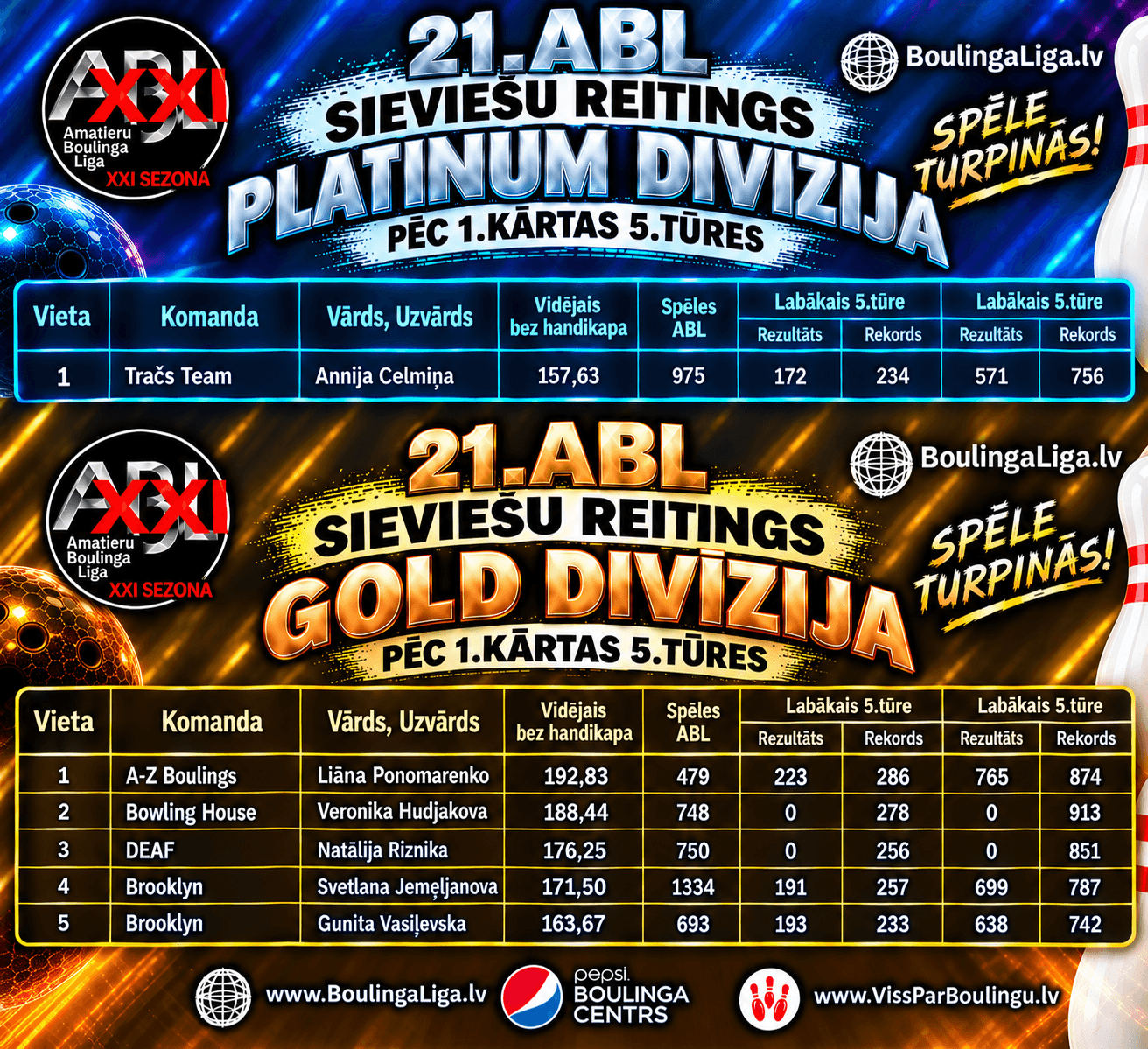 Platinum / Gold sieviešu reitings