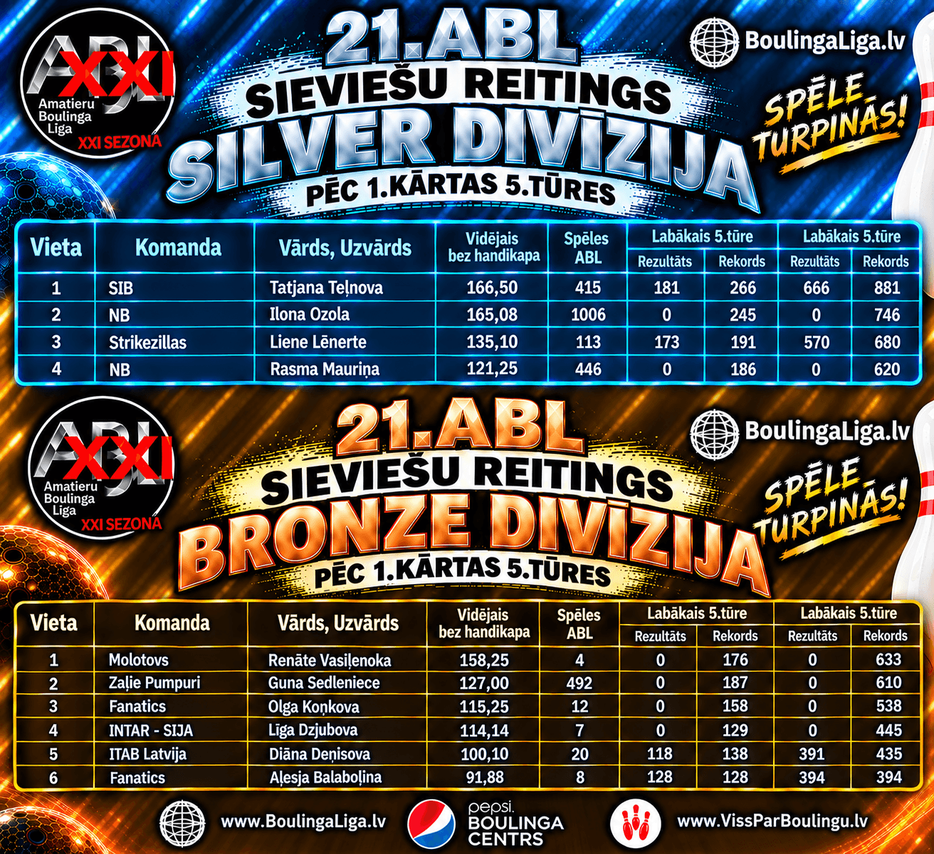 Silver Bronze sieviešu reitings