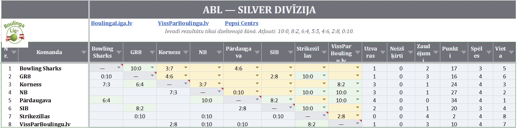 Silver Rezultātu tabula