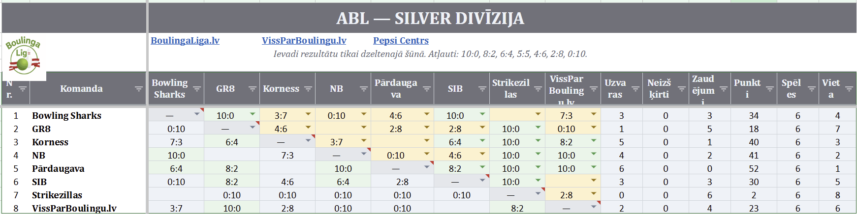 Silver Rezultātu tabula