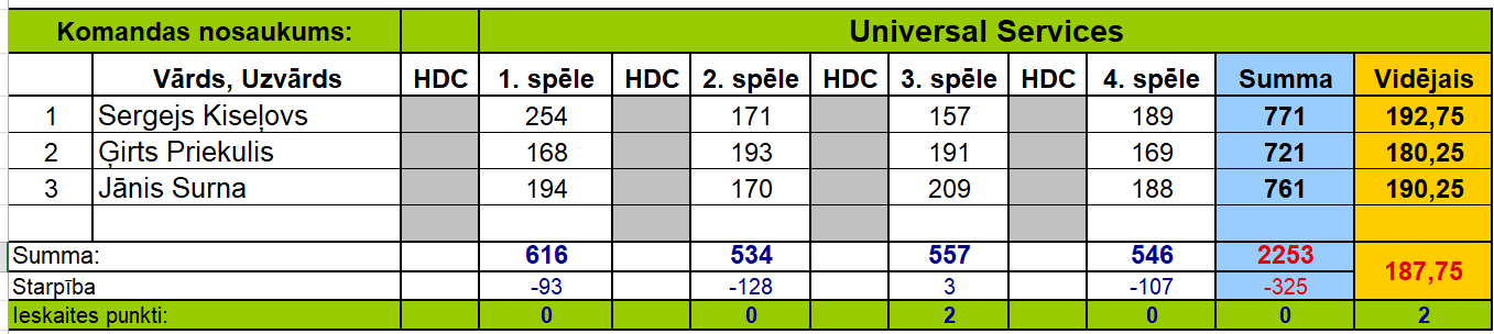 Universal Services protokols