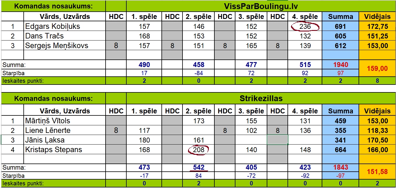 VissParboulingulv vs Strikezillas