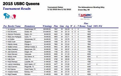 WBT RANKINGS – WOMEN